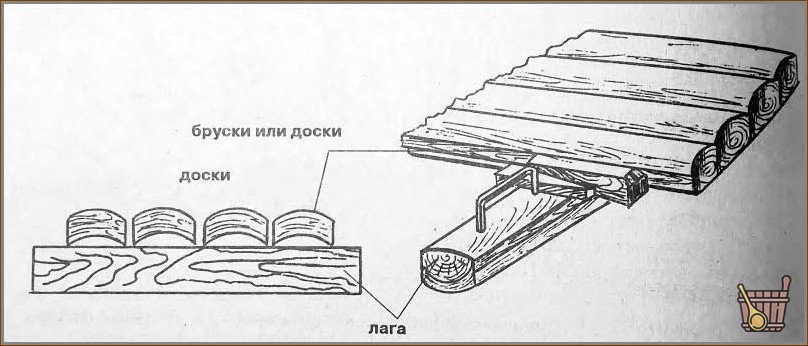 Черный пол
