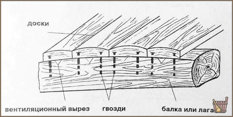 Черный пол