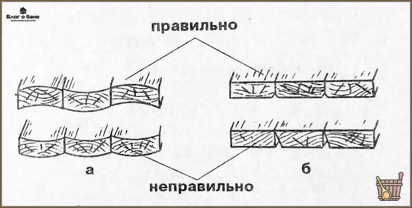 Чистый пол