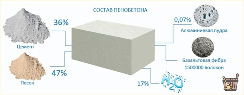 Баня из пеноблоков — особенности материала, этапы строительства, полезные советы
