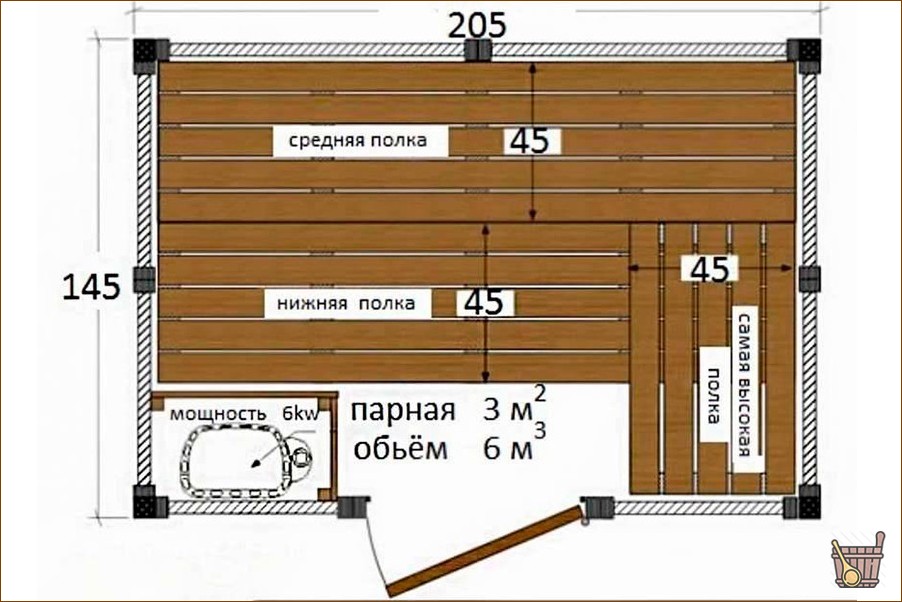 Размер парилки — от чего зависит, как выбрать, полезные советы