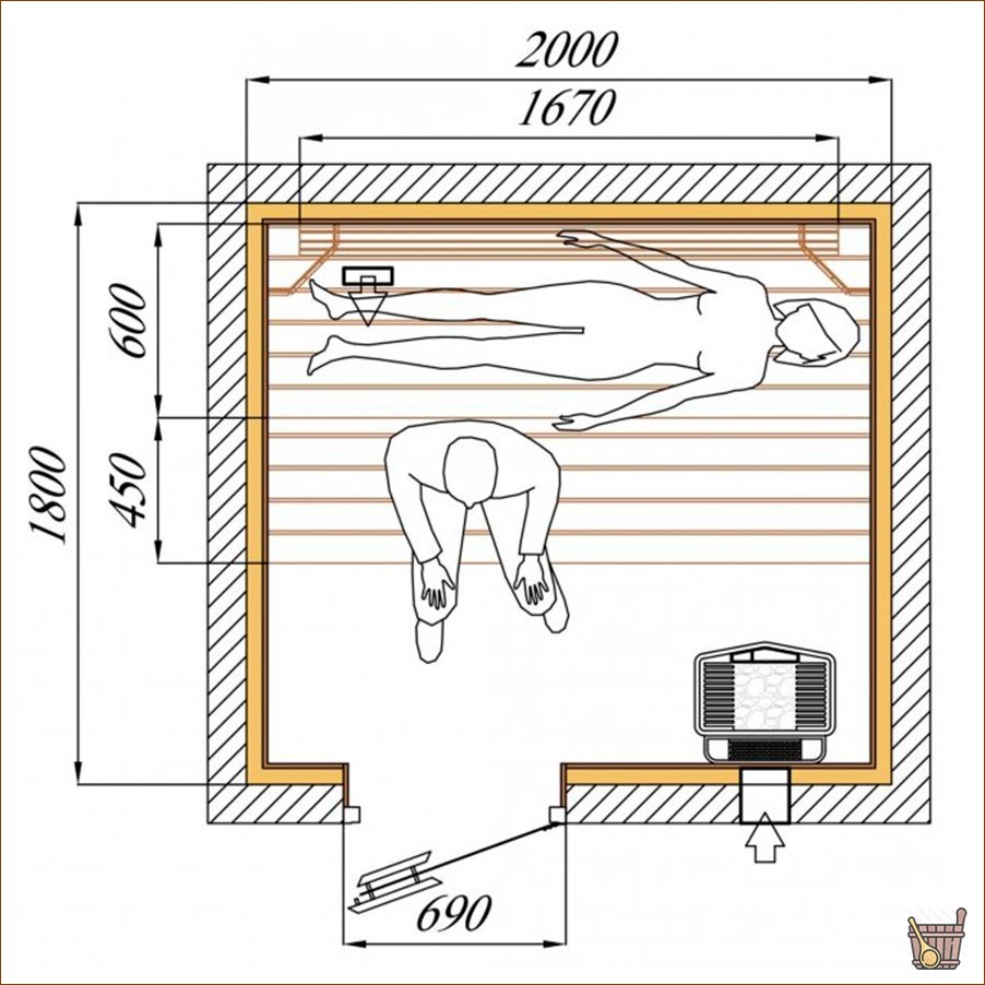 Размер парилки — от чего зависит, как выбрать, полезные советы