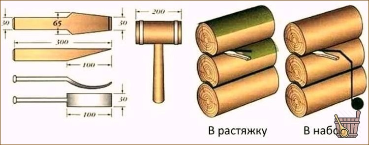 Способы конопатки бревенчатого дома