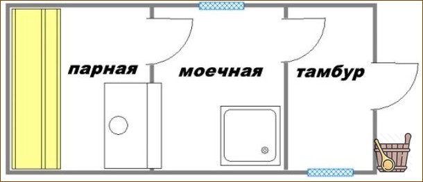Отделка бани кирпичом внутри по всем рекомендациям бывалых любителей парилки