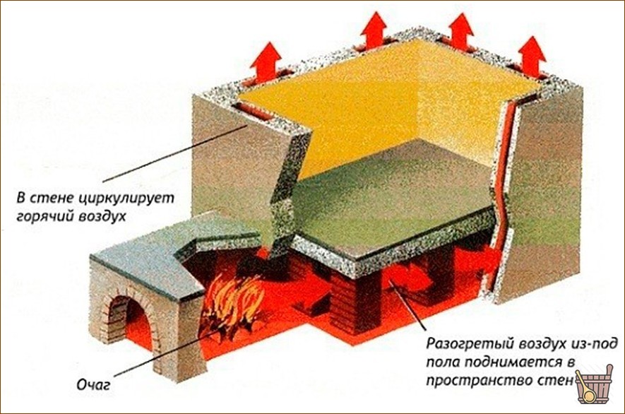 Римская баня – комфорт и роскошь