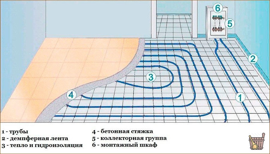 Теплый пол в бане — особенности, правила выбора и монтажа, полезные советы