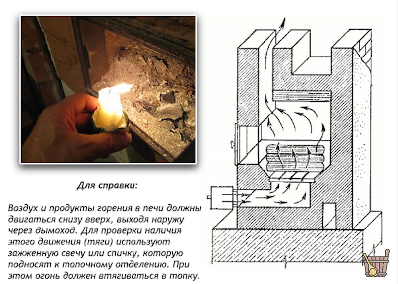 чистка дымохода баня