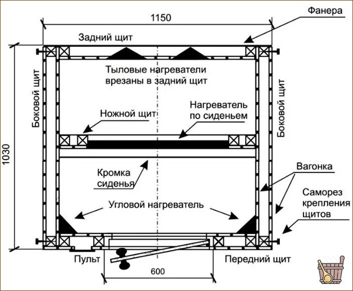 Инфракрасная сауна: преимущества и особенности процедуры
