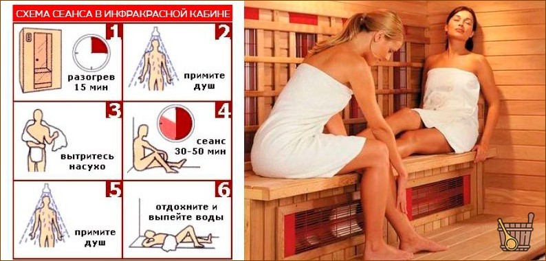 инфракрасная сауна, польза, особенности, процедуры