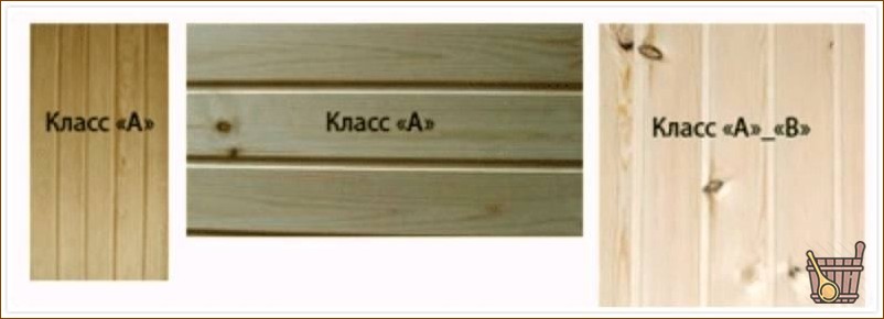Класс футеровки