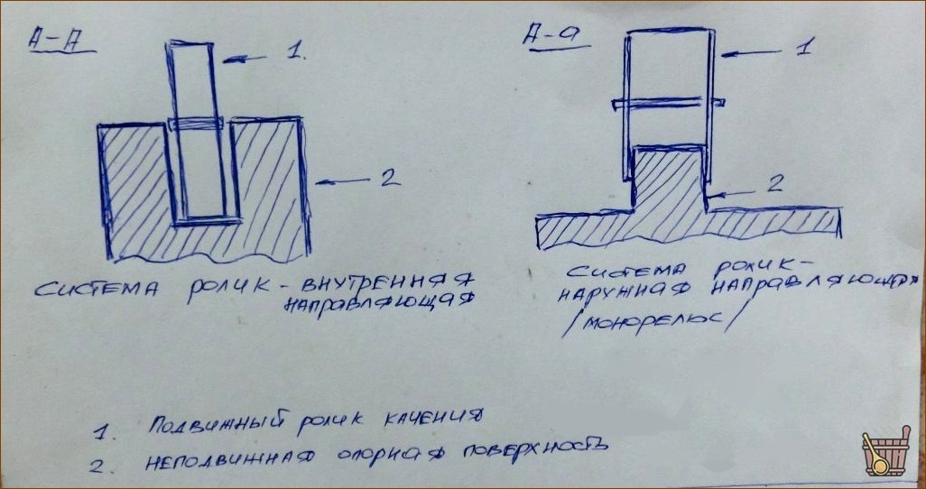 Полки в ванную: виды, особенности, критерии выбора