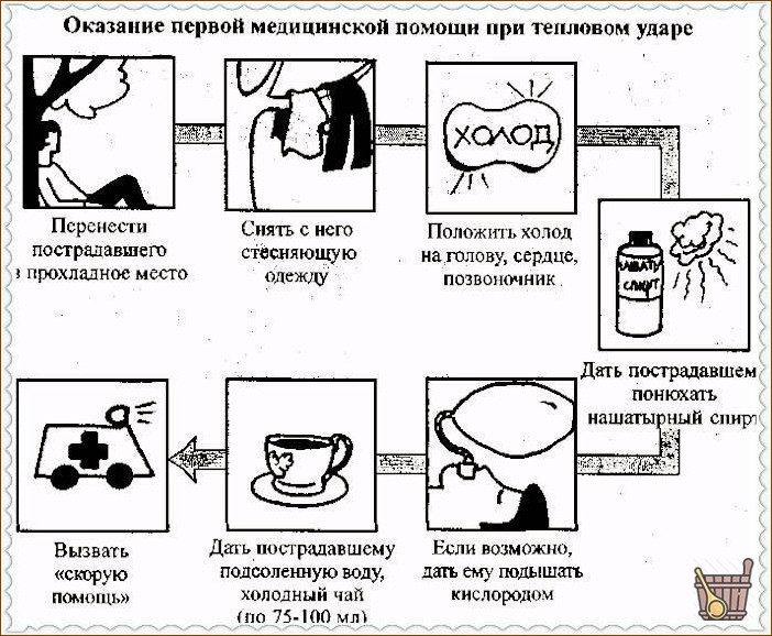 Тепловой удар в бане (тепло, инсульт, баня) Первая помощь при тепловом ударе