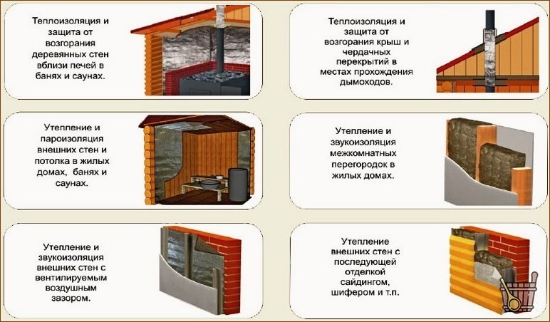 Утепление каркасной бани: держим градус