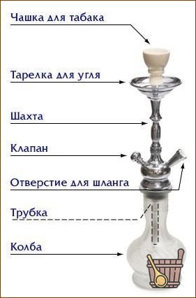схема кальяна