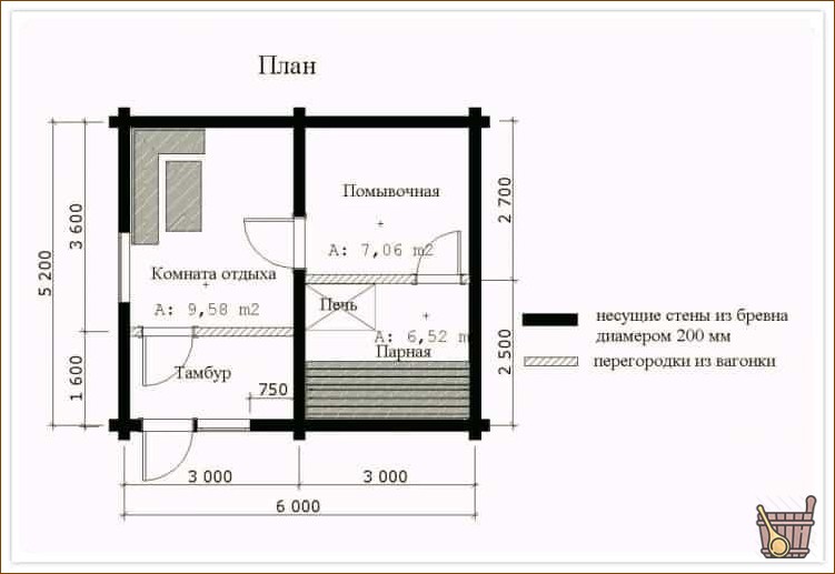 Рубленая баня своими руками (рубка, бан, ручная) проект_рубленной_бани