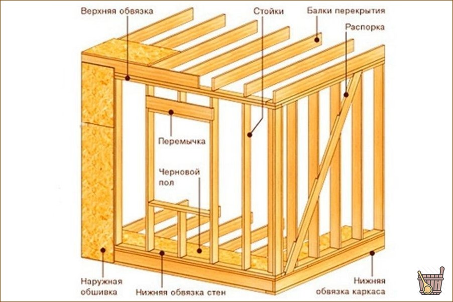 Каркасная ванна – особенности конструкции, этапы сборки, полезные советы
