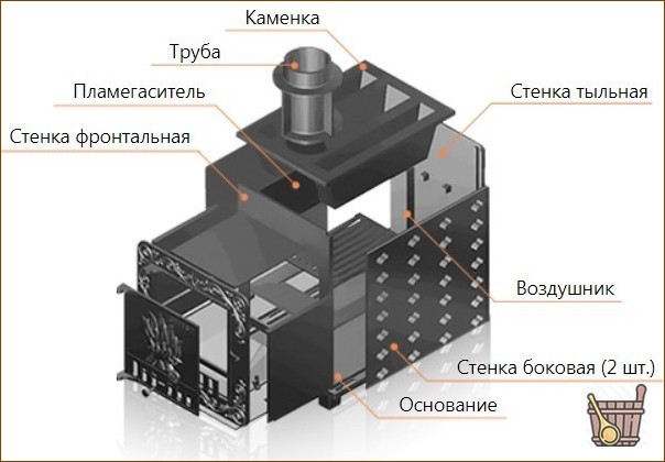 Банные печи Гефест: обзор лучших моделей и критерии выбора (сауны, печи, хефест, обзор) Банные печи Гефест: обзор лучших моделей и критерии выбора