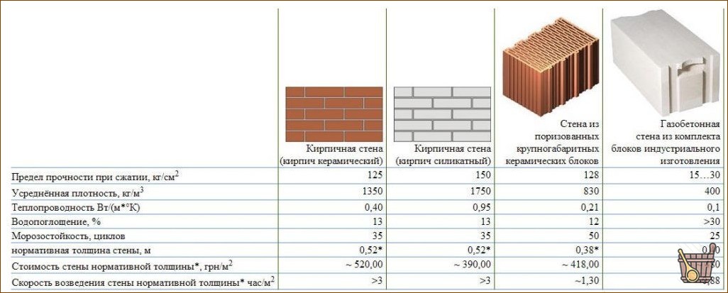 Стенки бани: сравнить, оценить, выбрать (стены, баня) Стенки для бани: сравнить, оценить, выбрать
