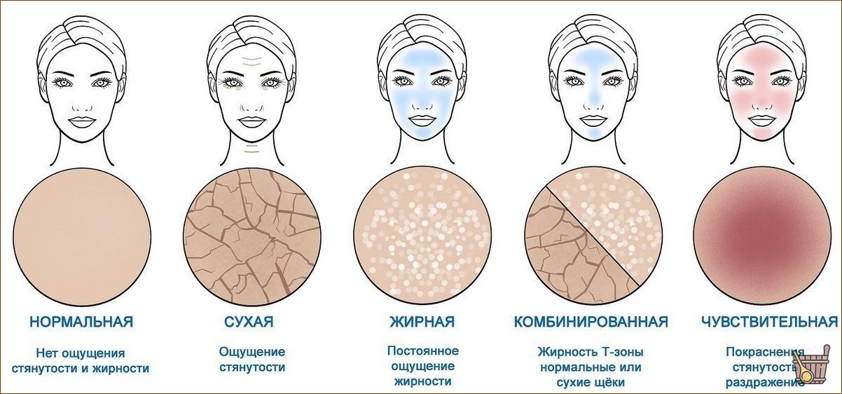 Банное удовольствие: маски для здоровья и красоты кожи