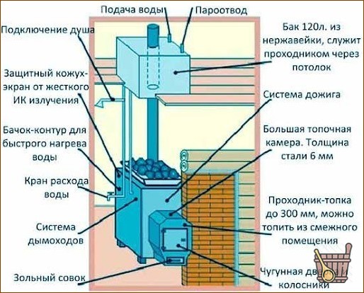 Банные печи Варвара достойные отечественные конкуренты зарубежной продукции (банные печи, печи-варвары) Банные печи Варвара достойные отечественные конкуренты зарубежной продукции