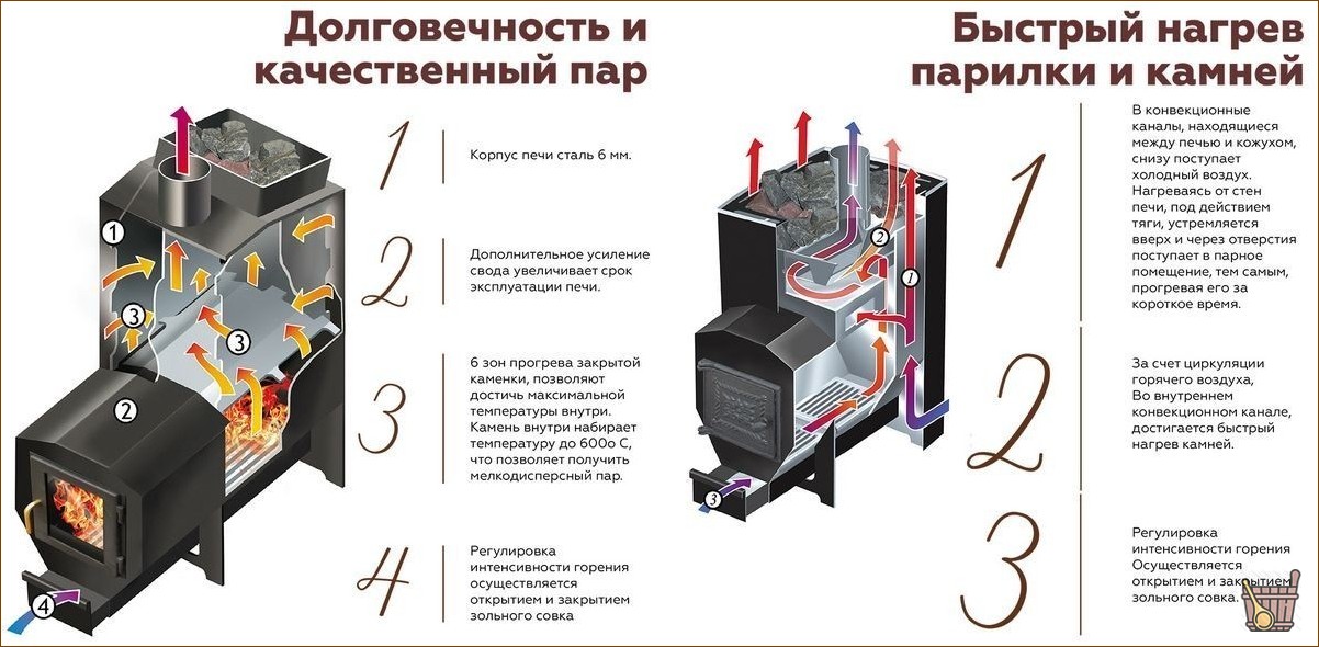 Банные печи Варвара достойные отечественные конкуренты зарубежной продукции (банные печи, печи-варвары) Банные печи Варвара достойные отечественные конкуренты зарубежной продукции