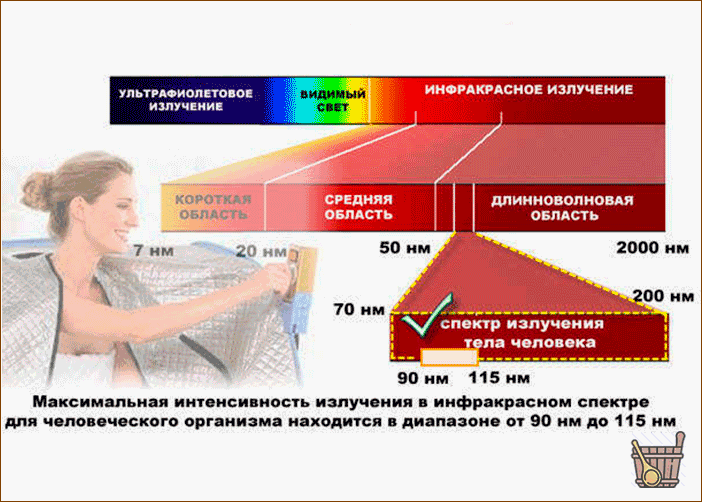 Инфракрасная сауна: польза или вред высоких технологий, давайте разбираться