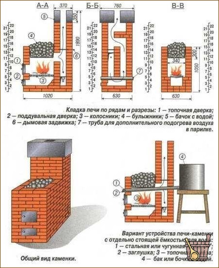 Как сделать банную печь своими руками, советы специалистов