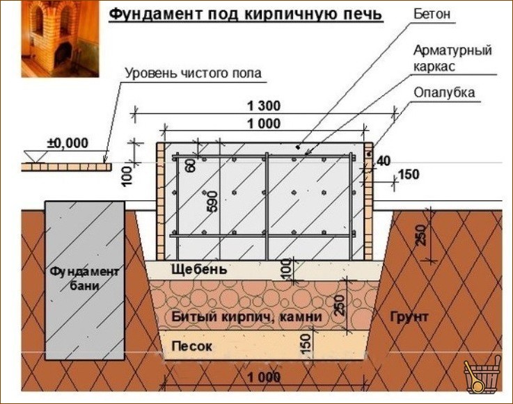 Как сделать банную печь своими руками, советы специалистов