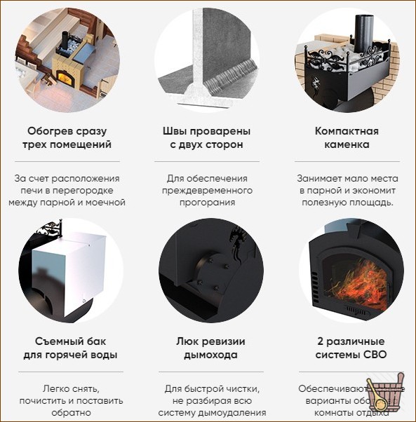 Печи для бани марки Горыныч: обзор моделей, правила эксплуатации