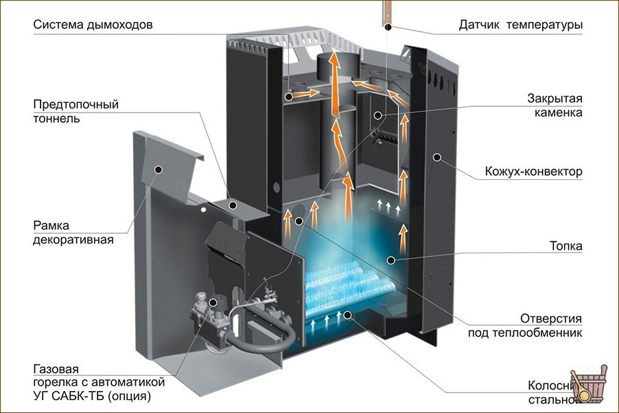 Газовая печь для бани - особенности конструкции, лучшие модели, полезные советы (газовая печь, баня, особенности, конструкции, лучшие) Газовая печь для бани – особенности конструкции, лучшие модели, полезные советы