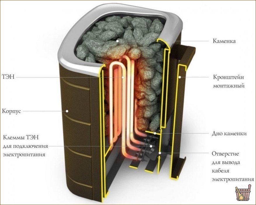 Электрическая печь для бани - особенности конструкции, лучшие модели, полезные советы (электрические, печи, бани, конструкции, модели, советы) Электрическая печь для бани – особенности конструкции, лучшие модели, полезные советы