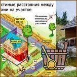 Новые проекты саун для больших и малых бюджетов