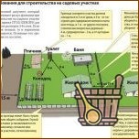 Новые проекты саун для больших и малых бюджетов