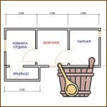 Новые проекты саун для больших и малых бюджетов