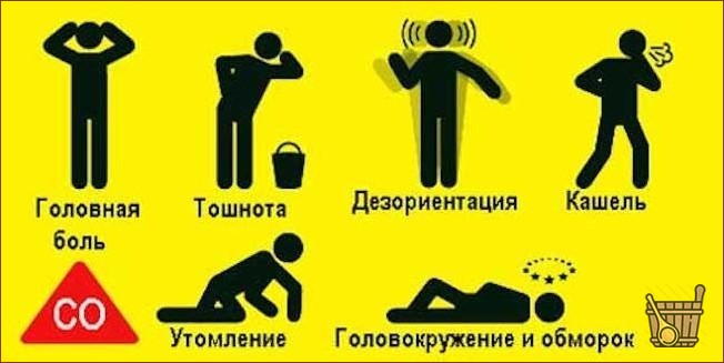 Симптомы отравления угарным газом