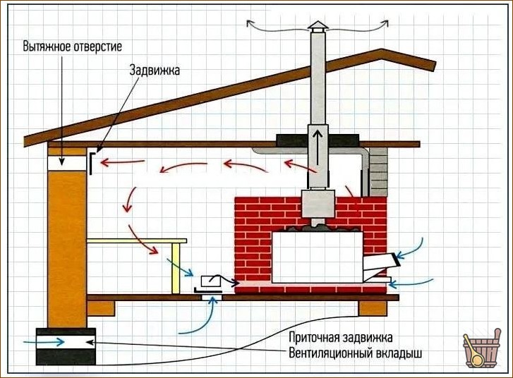 Сушим ванну после мытья: разбор советов и правильные рекомендации