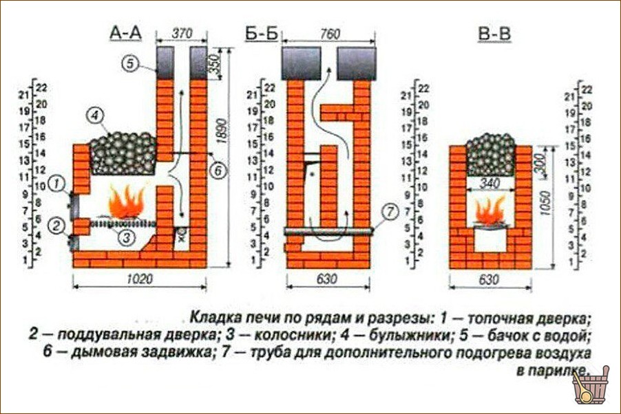 Кирпичная печь для бани: разновидности, конструктивные особенности, правила строительства (кирпичная, печь, баня, особенности) Кирпичная печь для бани: разновидности, конструктивные особенности, правила строительства