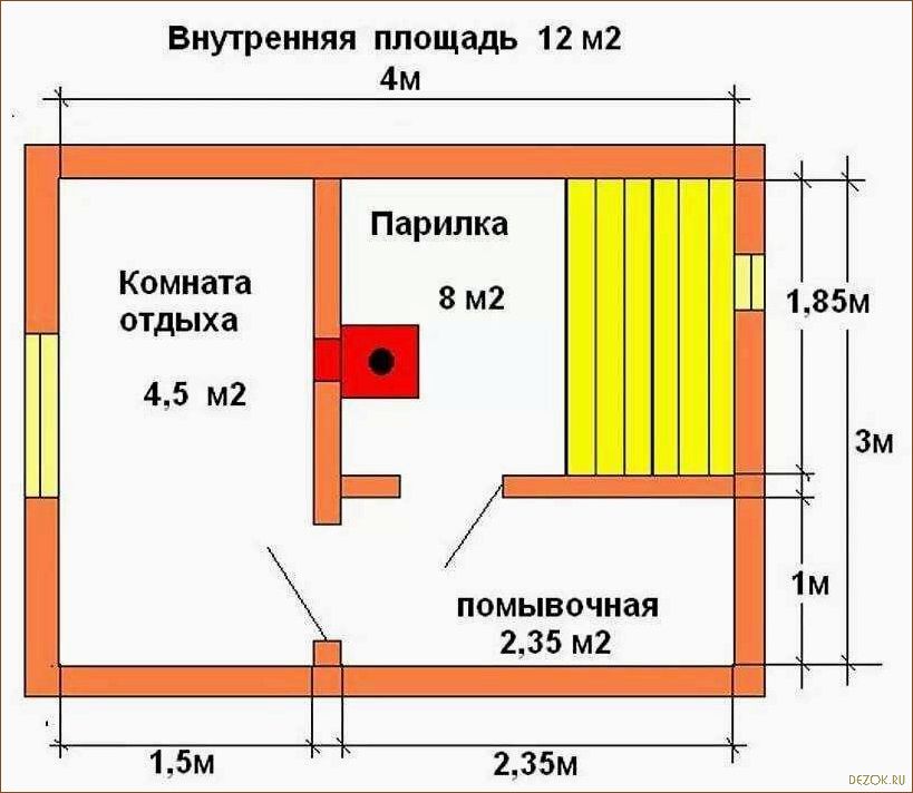 Идеальная планировка банного помещения для максимального комфорта