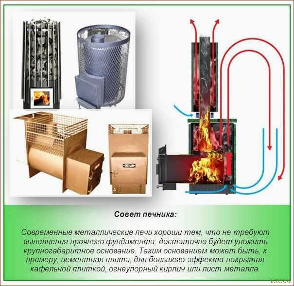 Конструкция печи для бани основные элементы и принципы