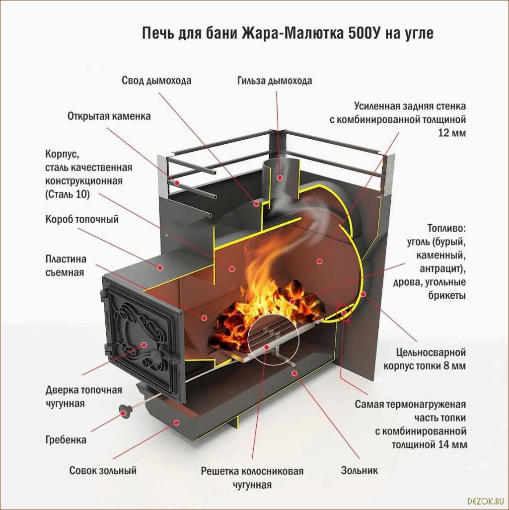 Конструкция печи для бани основные элементы и принципы