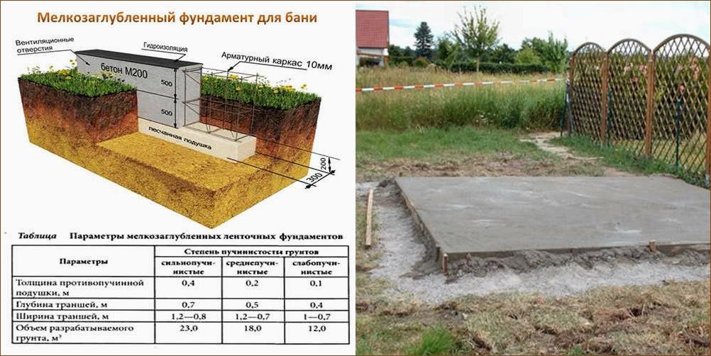 Как правильно выбрать и залить фундамент для бани