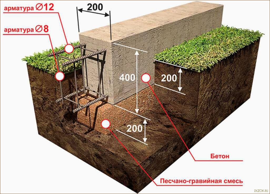Как правильно выбрать и залить фундамент для бани