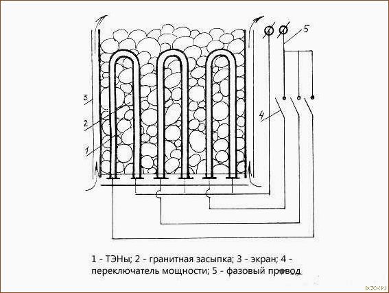 Электрокаменка устройство и принцип действия для бани