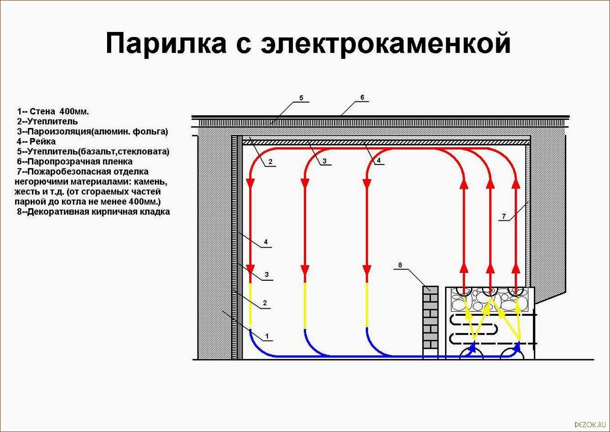 Электрокаменка устройство и принцип действия для бани
