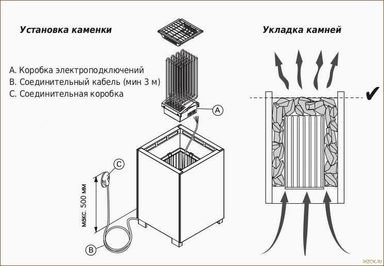 Электрокаменка устройство и принцип действия для бани