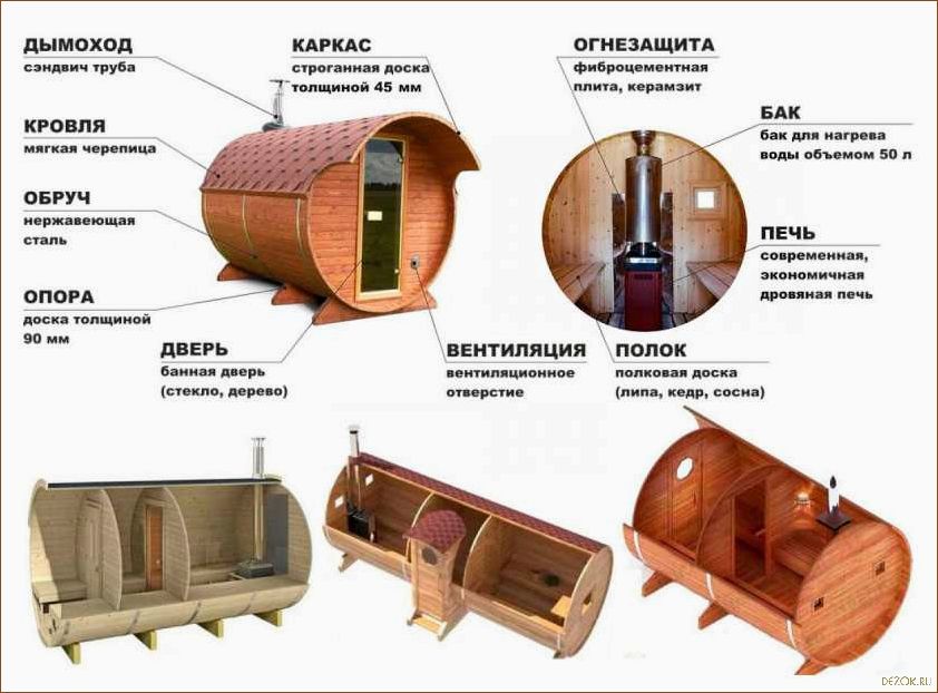 Как построить баню своими руками и что для этого нужно